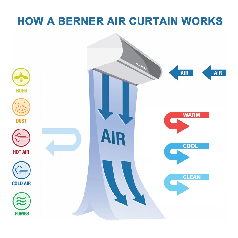 Air-Curtain-Q-8