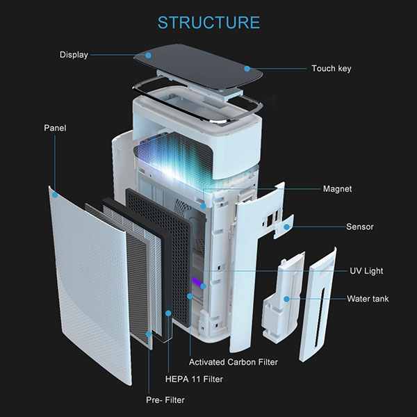 Air Purifier