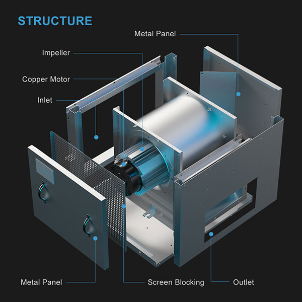 Centrifugal Cabinet Fan