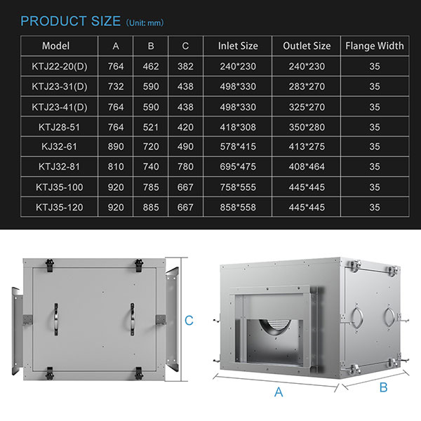 Centrifugal Cabinet Fan