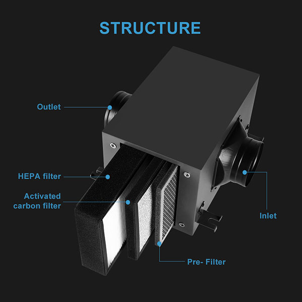 HEPA filter box