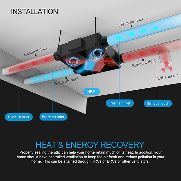 Heat Recovery Ventilation Unit