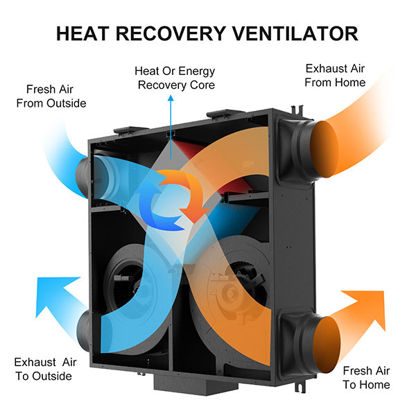 Heat Recovery Ventilation Unit