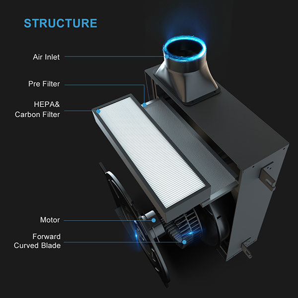 Acoustic cabinet fan