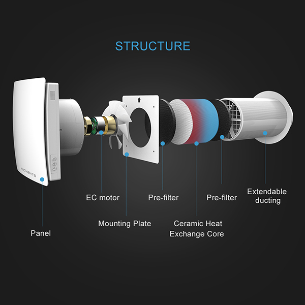 Heat Recovery Ventilator