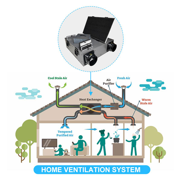 Home ventilation system